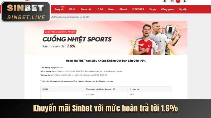 Khuyến mãi nạp tiền 33win6
